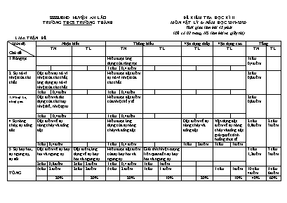 Ma trận và đề kiểm tra học kỳ II môn Vật lý Lớp 6 - Năm học 2019-2020 - Trường THCS Trường Thành (Có đáp án)